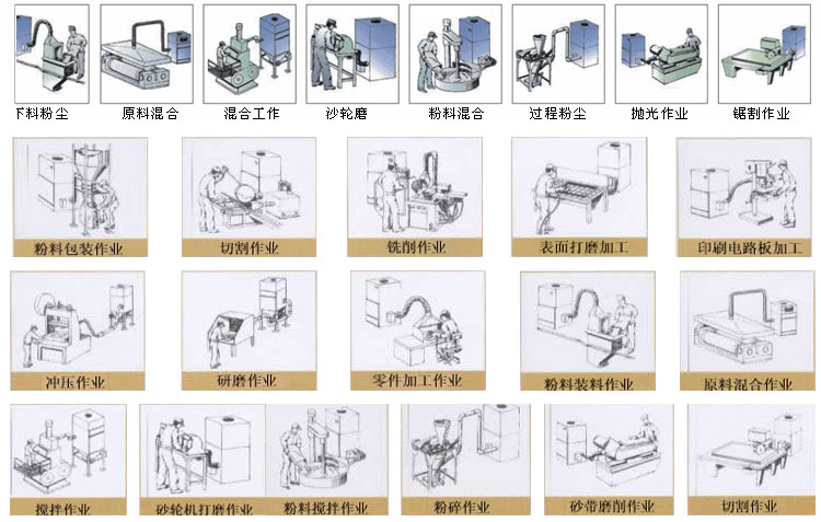 上海劉經理打磨車間的兩臺PL單機除塵器安裝完畢 上海劉經理打磨車間的兩臺PL單機除塵器安裝完畢