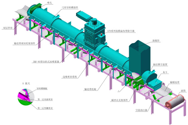 山西焦化廠料倉轉站扁布袋除塵器已發(fā)貨 山西焦化廠料倉轉站扁布袋除塵器已發(fā)貨