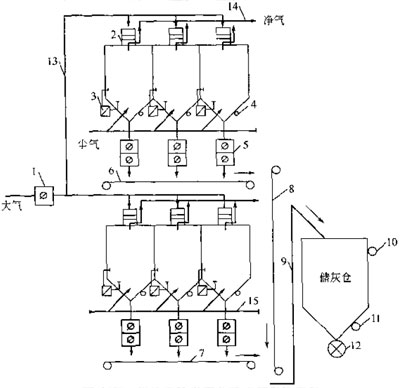 除塵系統(tǒng)自動(dòng)控制設(shè)計(jì)-袋式除塵系統(tǒng)的自動(dòng)控制 除塵系統(tǒng)自動(dòng)控制設(shè)計(jì)-袋式除塵系統(tǒng)的自動(dòng)控制